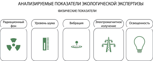 На схеме отсутствует такой вид экологической экспертизы как